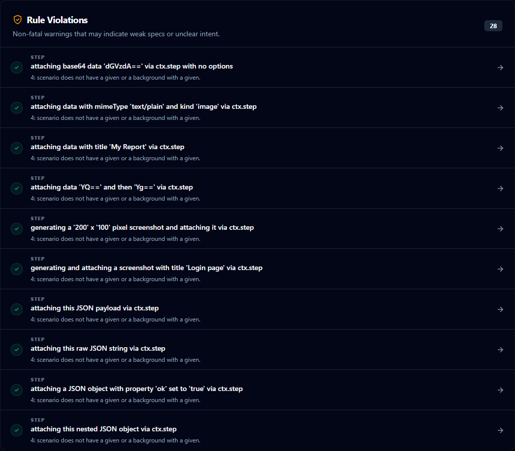 Rule violations section