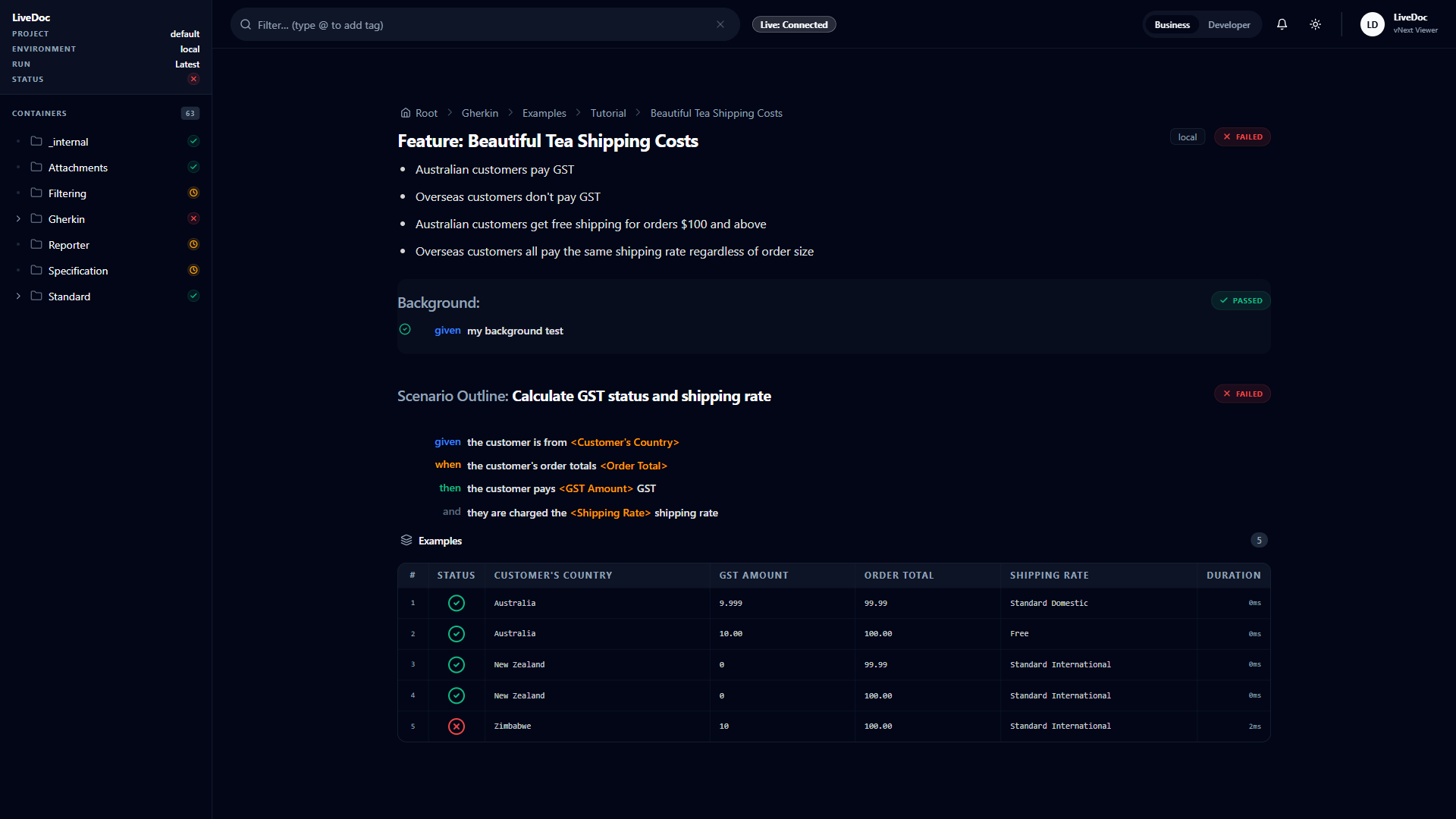 LiveDoc Viewer — Beautiful Tea Shipping Costs scenario with given/when/then steps and examples table